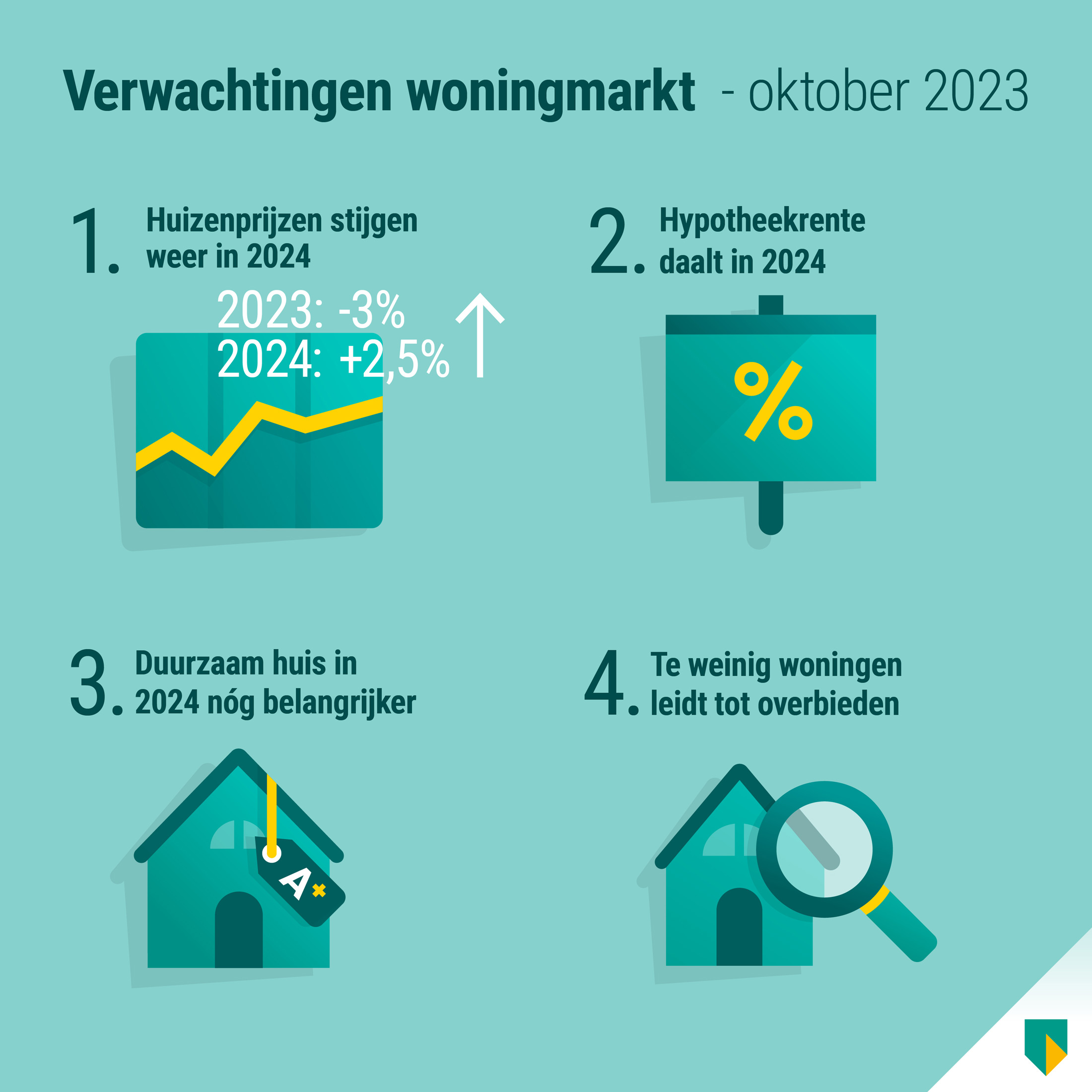 infographic woningmarktmonitor oktober 2023